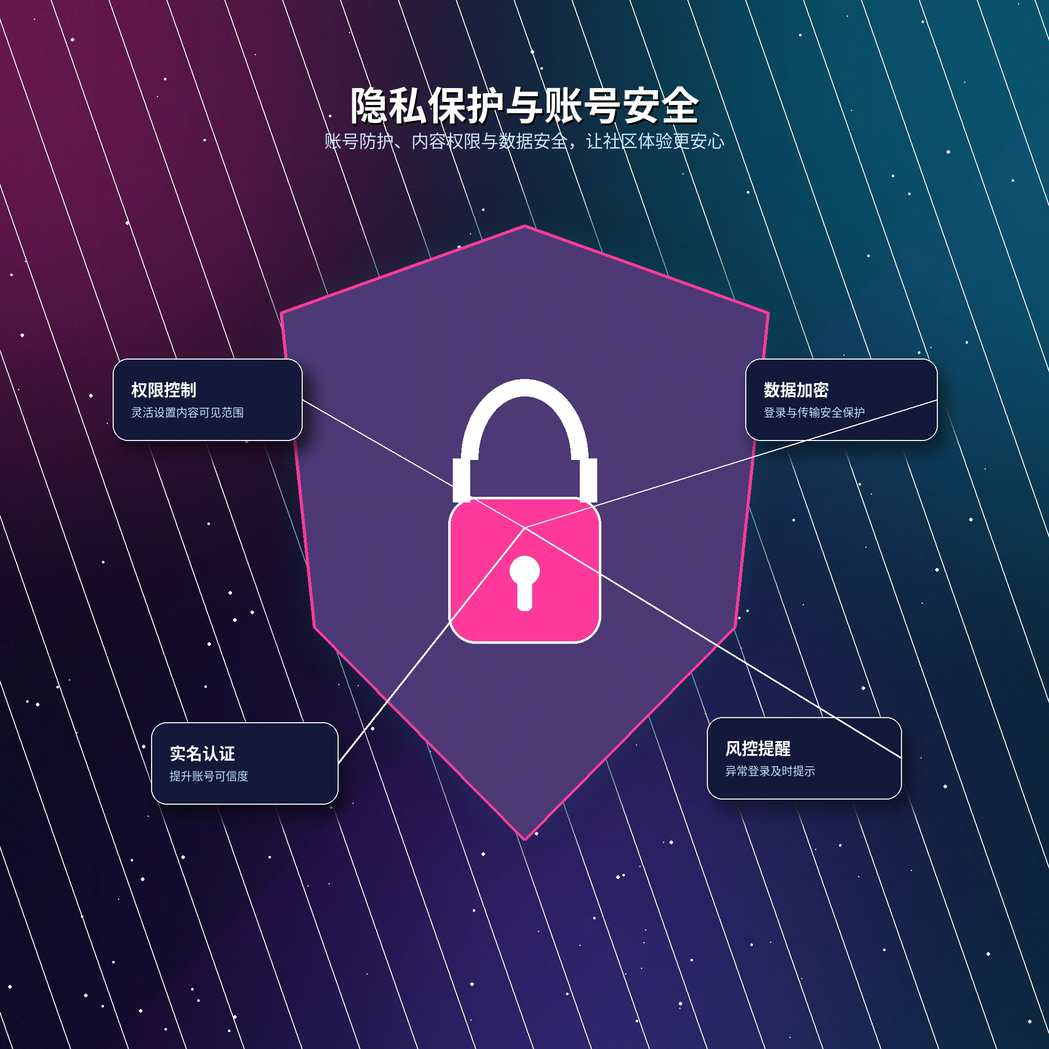 17c安全隐私与社区服务说明